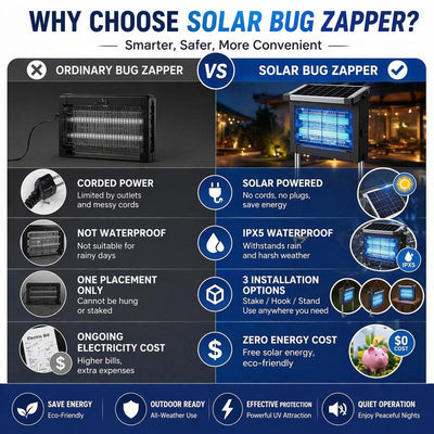 DailyNest Outdoor Solar Powered Bug Zapper